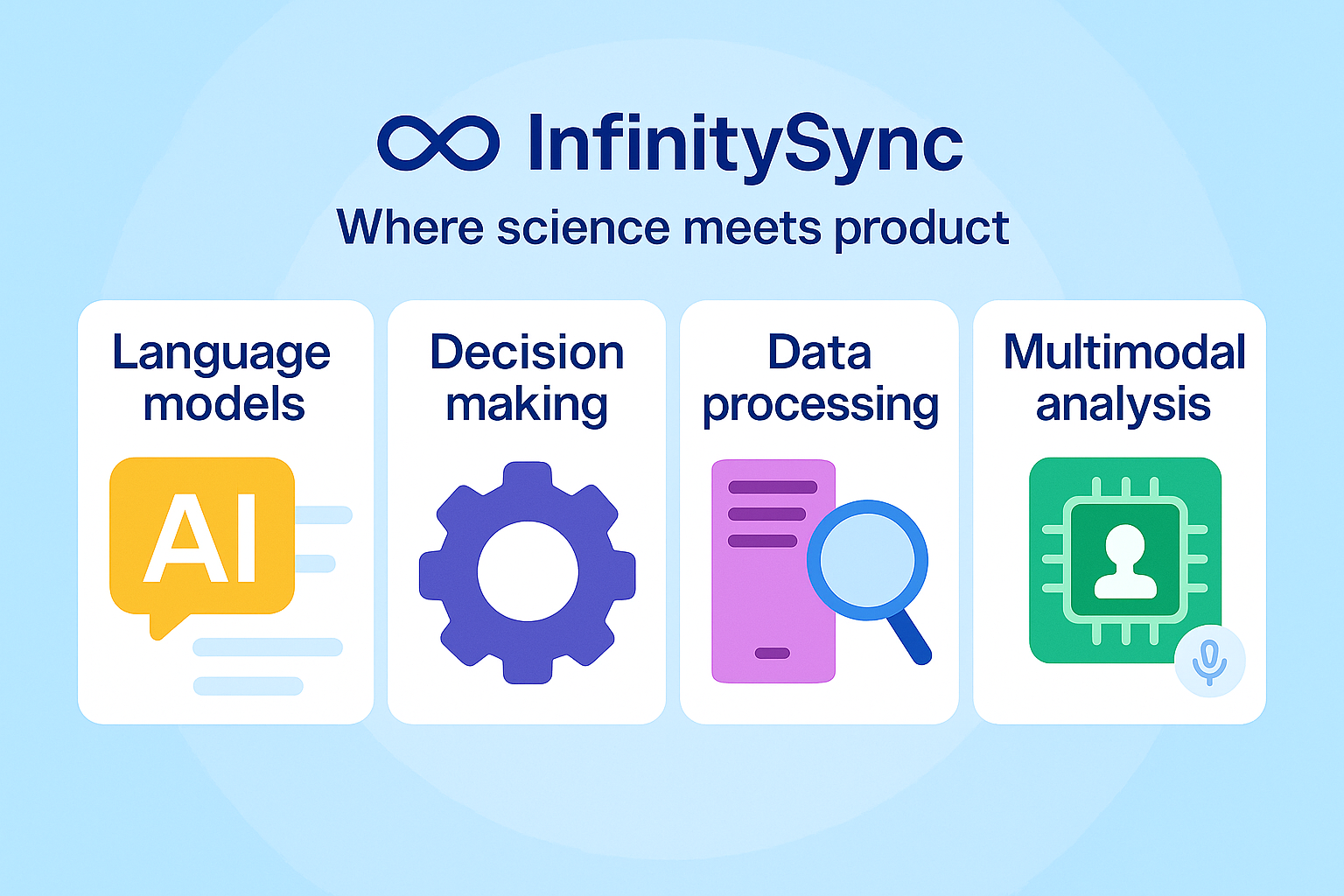 Advancing Multimodal AI: How InfinitySync Unites Text, Vision, and Voice